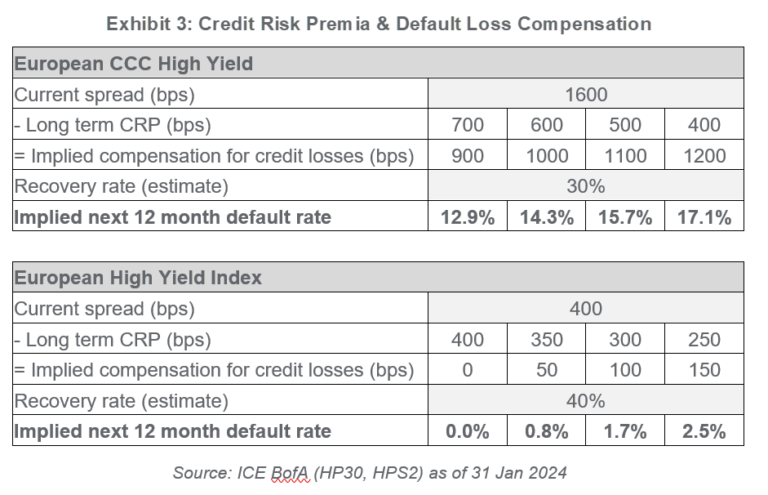 Not all CCCs are Created Equal - Hayfin